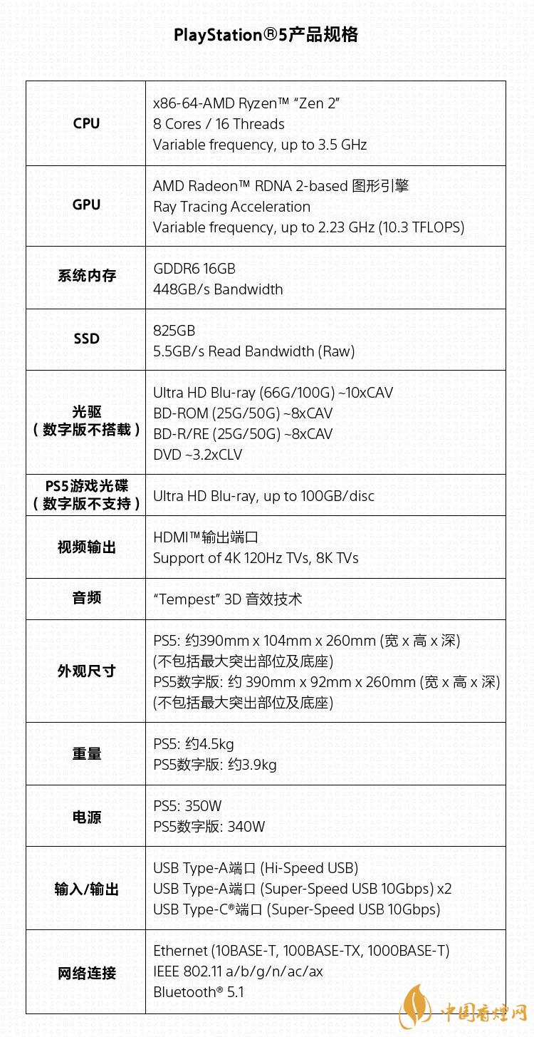 PS5國行版發(fā)布-PS5官方發(fā)售價(jià)格詳情