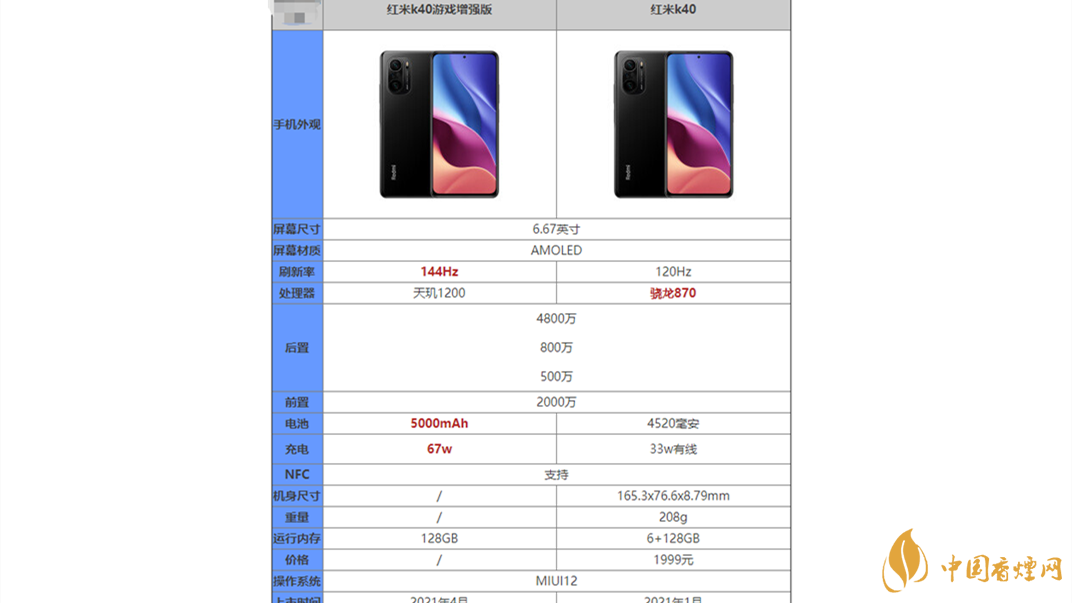 k40游戲增強(qiáng)版和k40哪個(gè)好