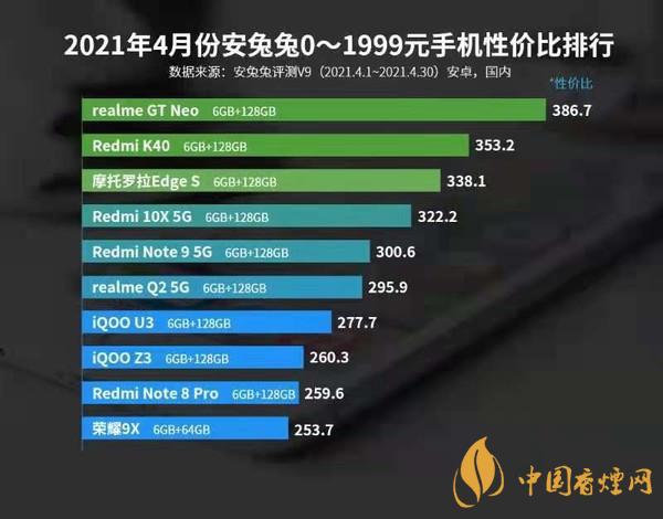 安兔兔4月跑分最新排行 安兔兔4月手機性價比