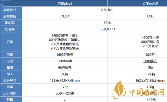 榮耀play5和紅米note9參數(shù)對(duì)比-那個(gè)值得購(gòu)買