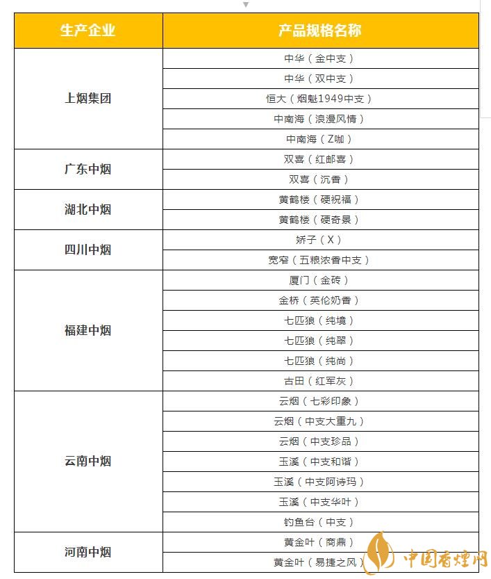 2018年云煙新上八款中支煙，云煙中支煙有哪些