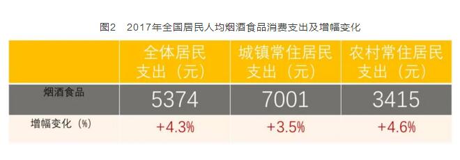 2017年全國(guó)卷煙消費(fèi)支出統(tǒng)計(jì)，買煙竟花了這么多錢