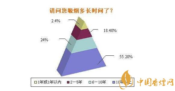 什么正在改變國(guó)人的卷煙消費(fèi)習(xí)慣 十大原因悄然改變國(guó)人卷煙消費(fèi)習(xí)慣