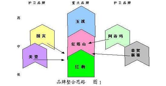 煙草多元化經(jīng)營(yíng)：2018年煙草行業(yè)形勢(shì)下的戰(zhàn)略突圍