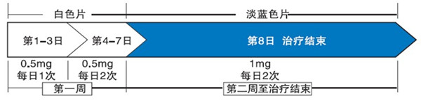 哪種戒煙藥最好 最好的戒煙藥是暢沛