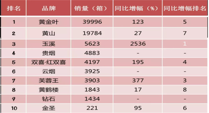 2018最新十大短支煙品牌排行榜 短支煙有哪些牌子