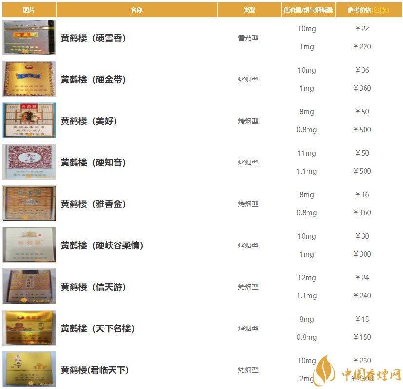 2020最新黃鶴樓香煙價格表一覽